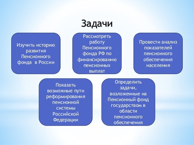 Статус пенсионного фонда российской федерации. Правовой статус пенсионного фонда. Правовой статус пенсионного фонда Российской Федерации. Правовой статус пенсионного фонда РФ. Правовой статус ПФ.